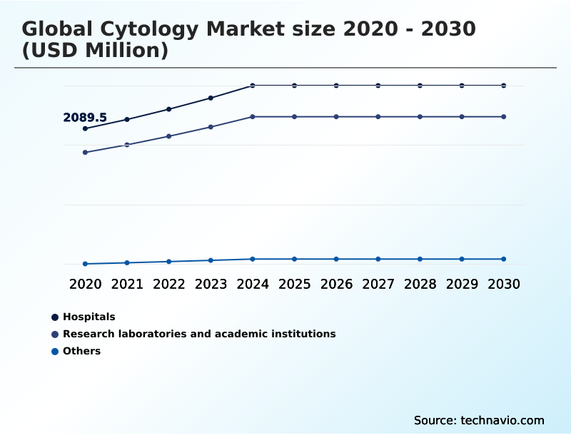 Foundry Equipment Market Size