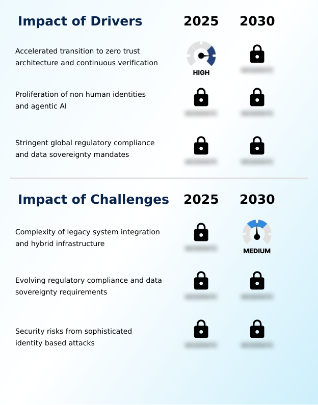User Provisioning Software Market Analysis, Size, and Forecast 2026-2030: North America (US, Canada, and Mexico), Europe (Germany, UK, and France), APAC (China, India, and Japan), Middle East and Africa (Saudi Arabia, UAE, and South Africa), South America (Brazil and Argentina), and Rest of World (ROW)