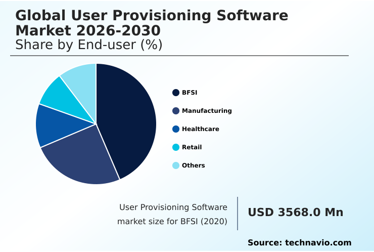 User Provisioning Software Market Analysis, Size, and Forecast 2026-2030: North America (US, Canada, and Mexico), Europe (Germany, UK, and France), APAC (China, India, and Japan), Middle East and Africa (Saudi Arabia, UAE, and South Africa), South America (Brazil and Argentina), and Rest of World (ROW)