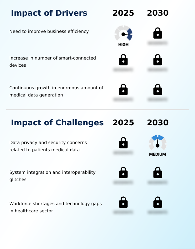 Big Data Spending In Healthcare Sector Market Analysis, Size, and Forecast 2026-2030: North America (US, Canada, and Mexico), Europe (Germany, UK, and France), APAC (China, Japan, and India), Middle East and Africa (Saudi Arabia, UAE, and South Africa), South America (Brazil and Argentina), and Rest of World (ROW)