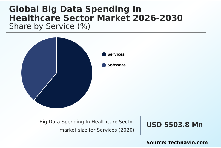 Big Data Spending In Healthcare Sector Market Analysis, Size, and Forecast 2026-2030: North America (US, Canada, and Mexico), Europe (Germany, UK, and France), APAC (China, Japan, and India), Middle East and Africa (Saudi Arabia, UAE, and South Africa), South America (Brazil and Argentina), and Rest of World (ROW)