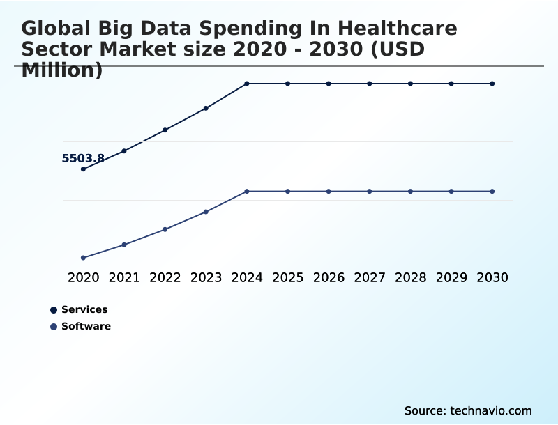 Big Data Spending In Healthcare Sector Market Analysis, Size, and Forecast 2026-2030: North America (US, Canada, and Mexico), Europe (Germany, UK, and France), APAC (China, Japan, and India), Middle East and Africa (Saudi Arabia, UAE, and South Africa), South America (Brazil and Argentina), and Rest of World (ROW)