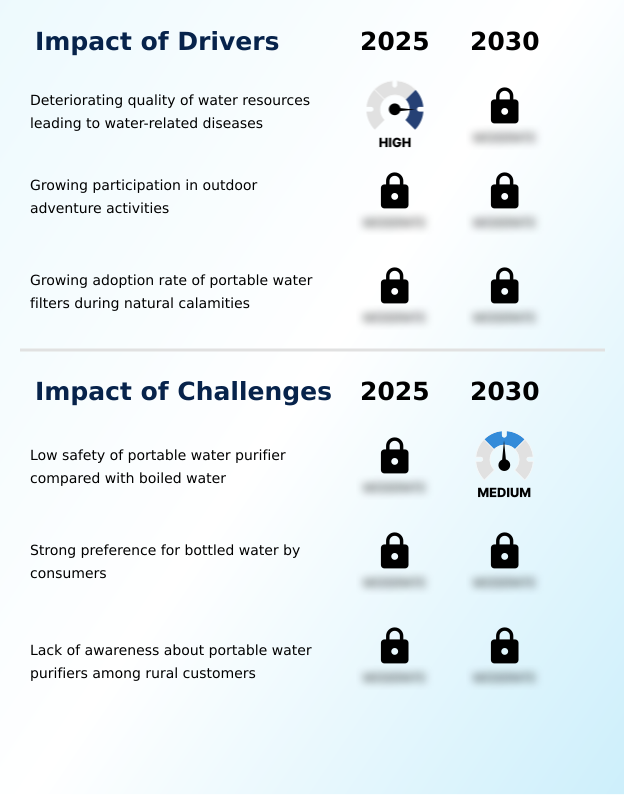 Foundry Equipment Market Size