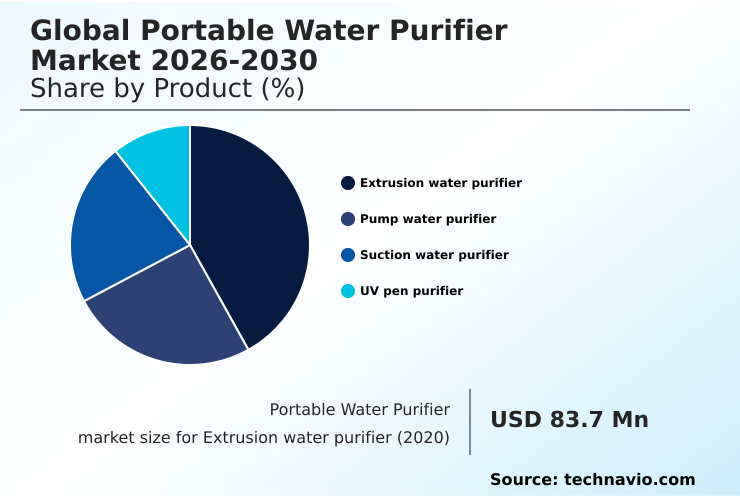 Foundry Equipment Market Size