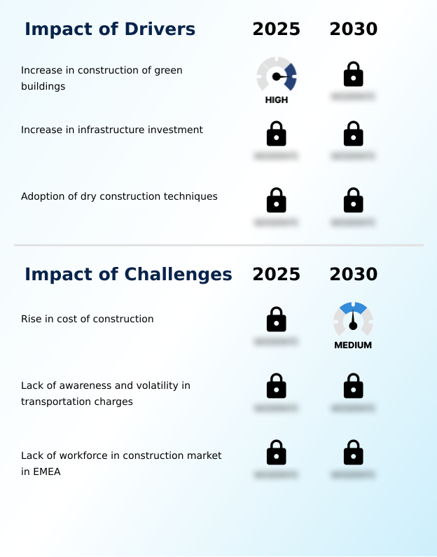 Foundry Equipment Market Size