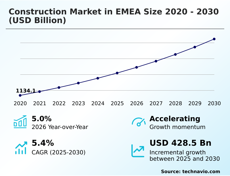 Foundry Equipment Market Sizeeeeee