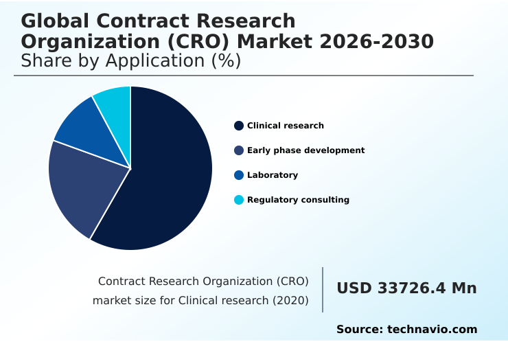 Foundry Equipment Market Size