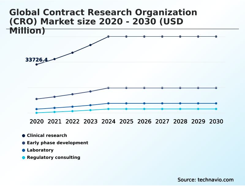 Foundry Equipment Market Size