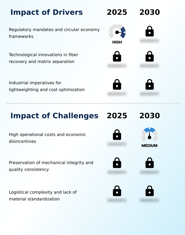 Foundry Equipment Market Size