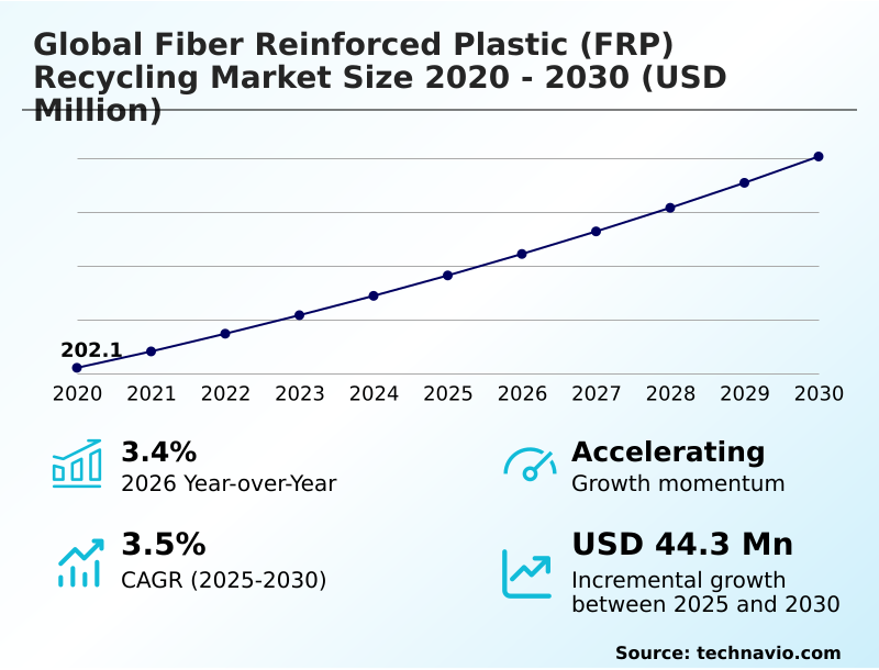 Foundry Equipment Market Sizeeeeee