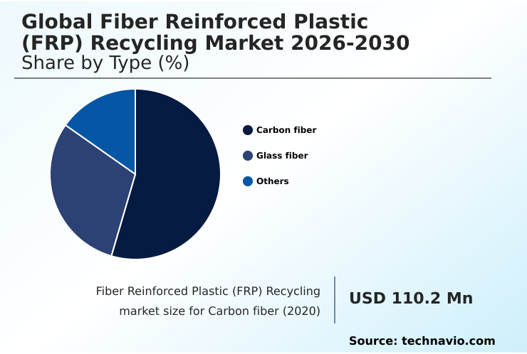Foundry Equipment Market Size