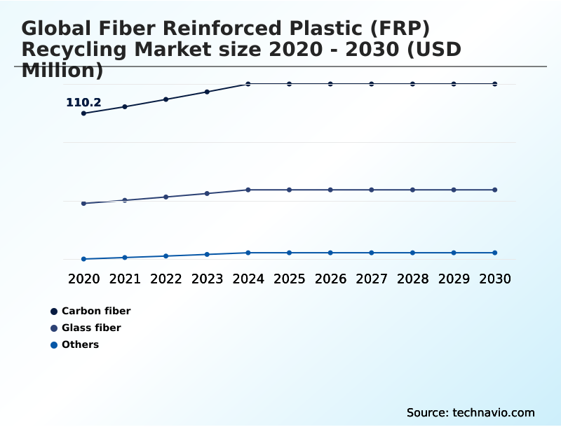 Foundry Equipment Market Size