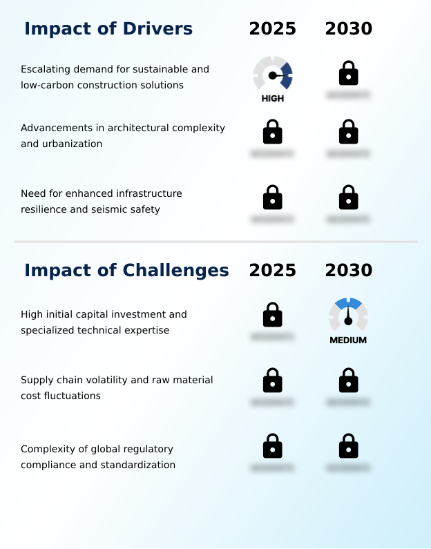 Foundry Equipment Market Size