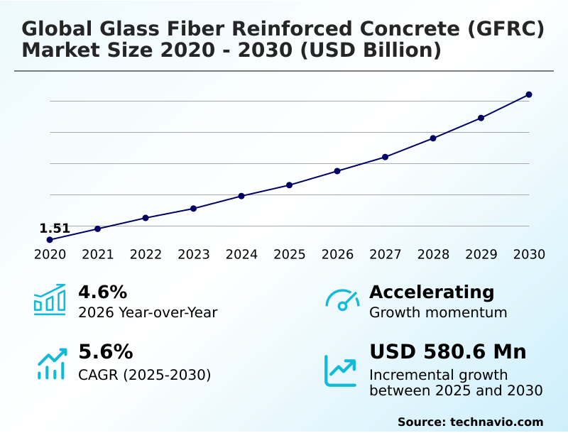 Foundry Equipment Market Sizeeeeee