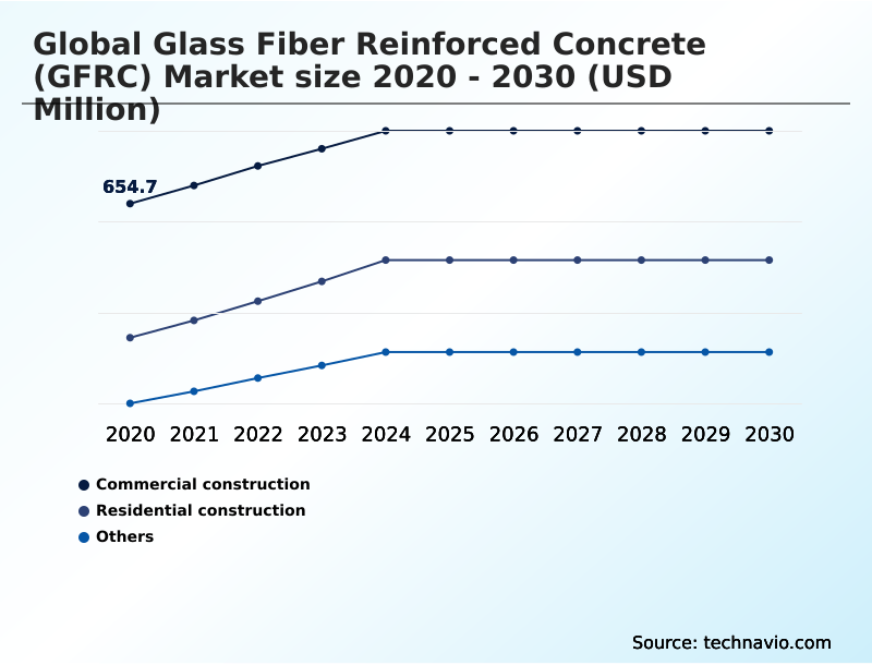 Foundry Equipment Market Size