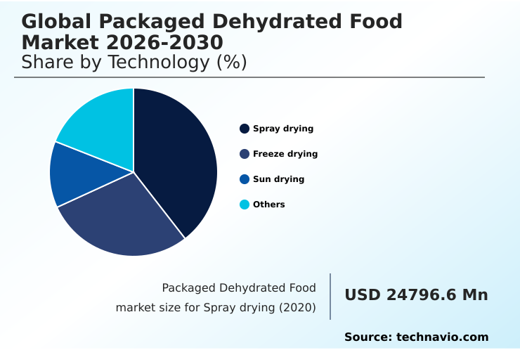 Foundry Equipment Market Size