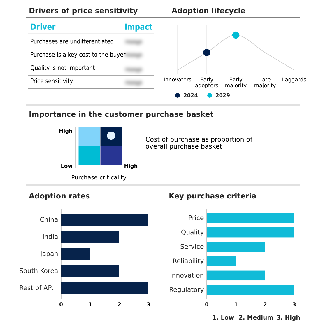 Foundry Equipment Market Size