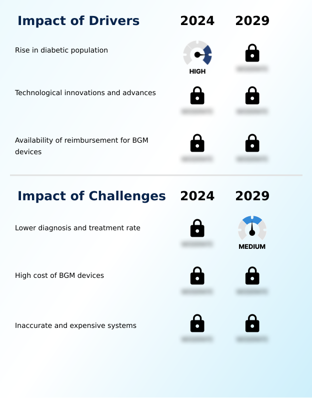 Foundry Equipment Market Size