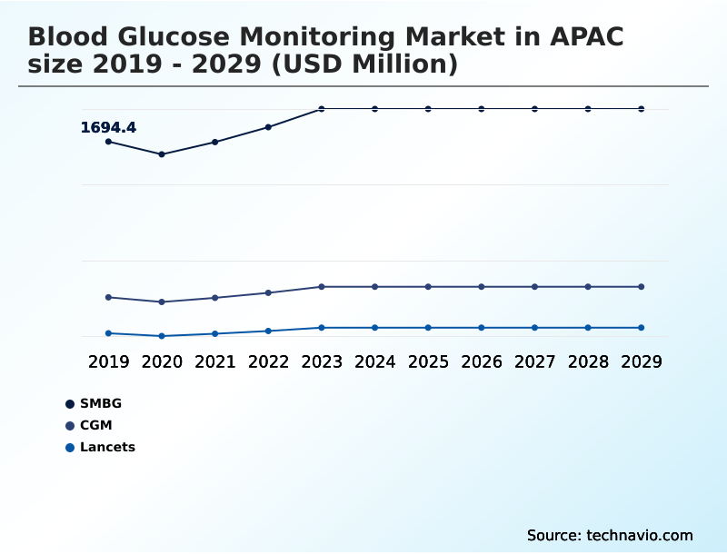 Foundry Equipment Market Size