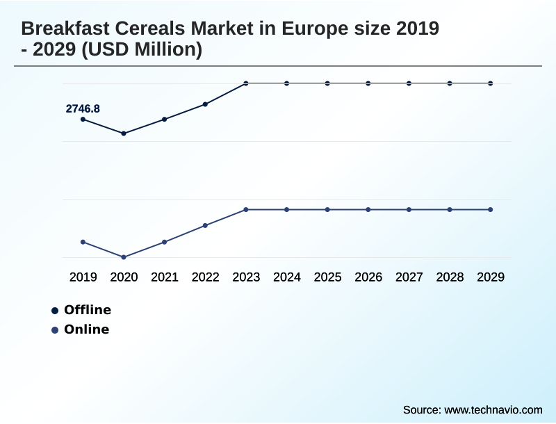 Europe Breakfast Cereals Market Segmentation