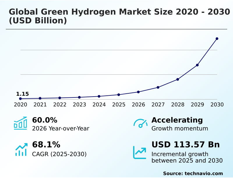 Foundry Equipment Market Sizeeeeee