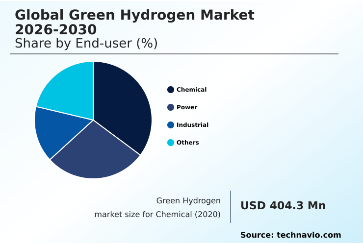 Foundry Equipment Market Size