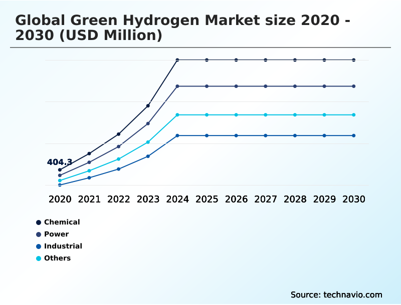 Foundry Equipment Market Size