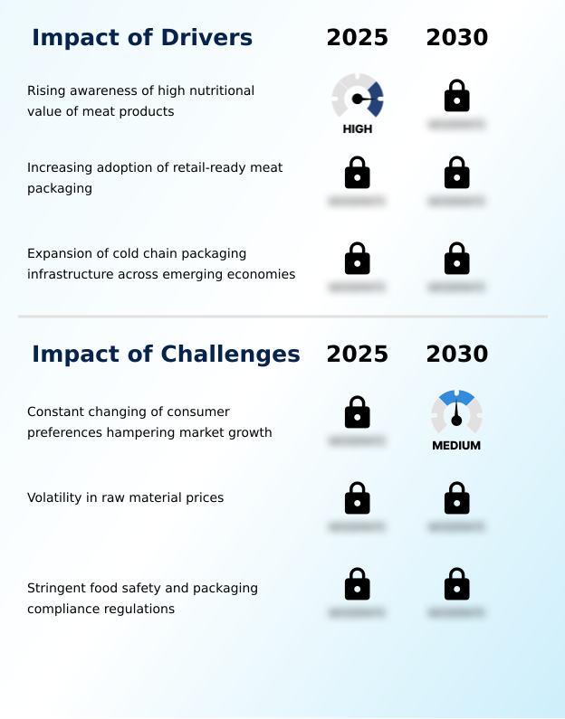 Foundry Equipment Market Size