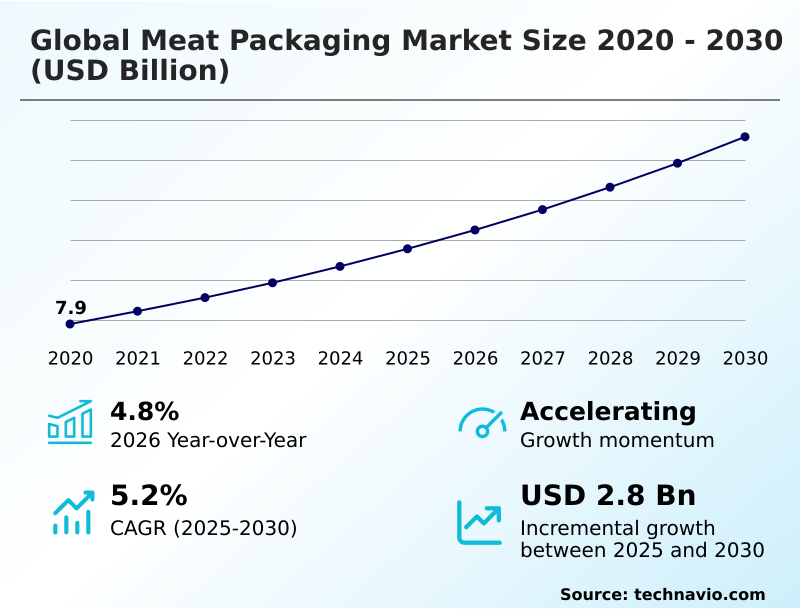 Foundry Equipment Market Size