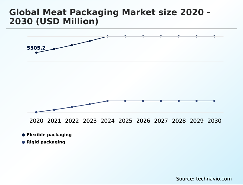 Foundry Equipment Market Size