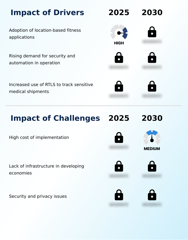 Foundry Equipment Market Size