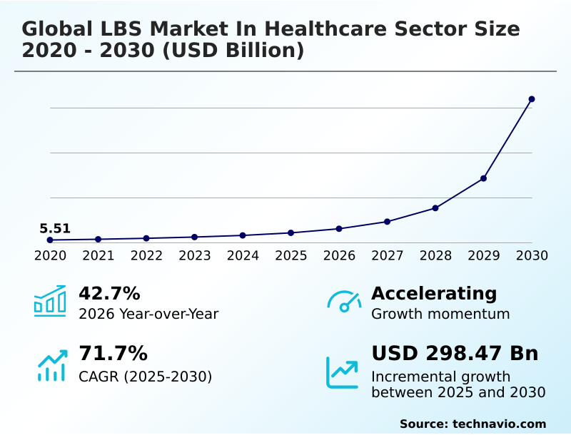Foundry Equipment Market Size