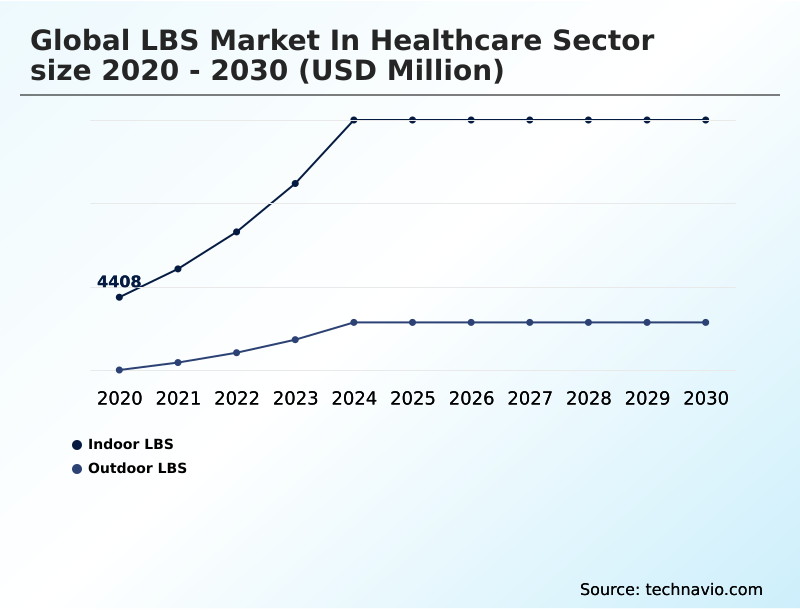 Foundry Equipment Market Size