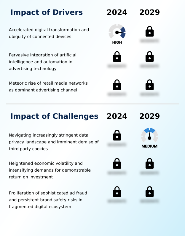 Foundry Equipment Market Size