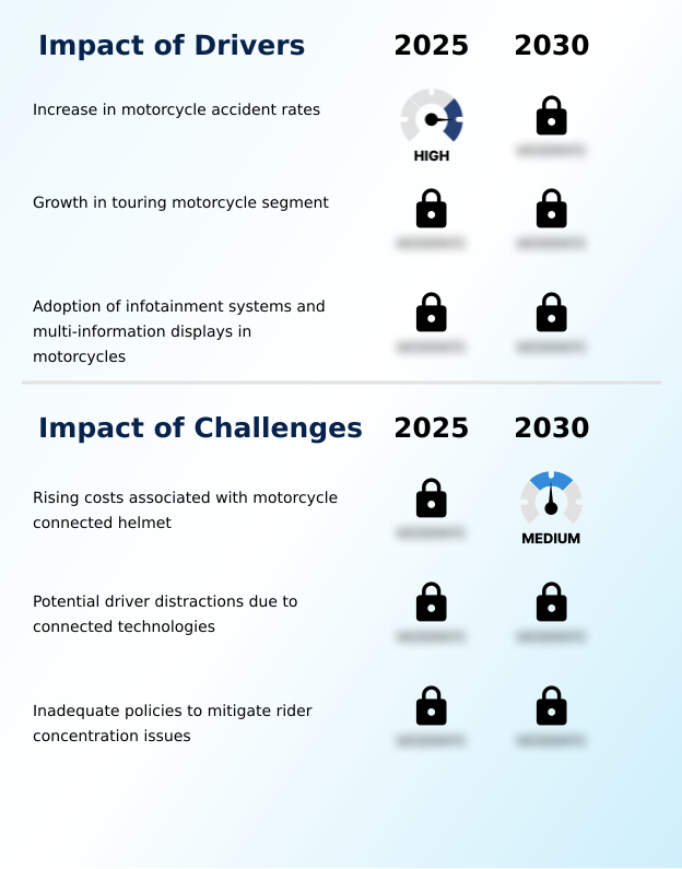 Foundry Equipment Market Size