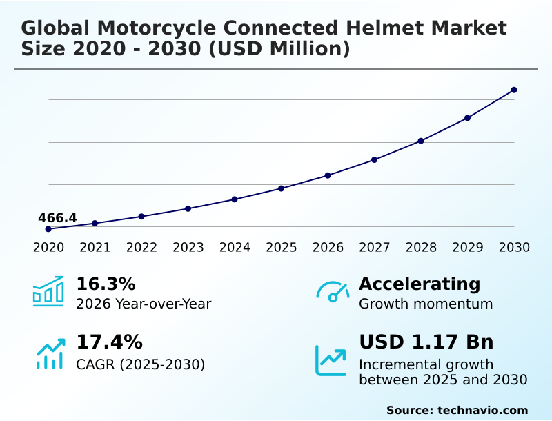 Foundry Equipment Market Size
