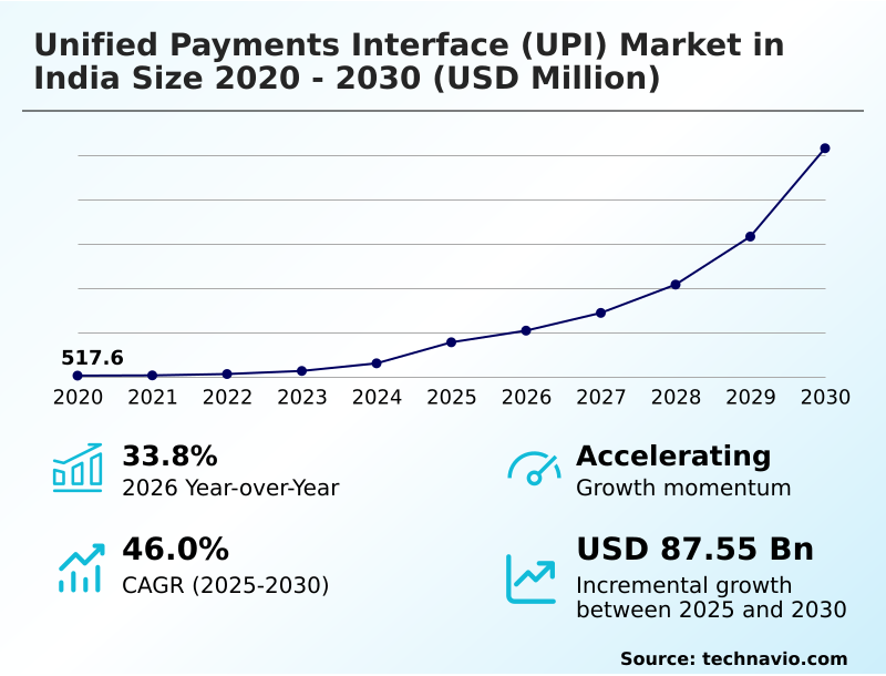 Foundry Equipment Market Sizeeeeee