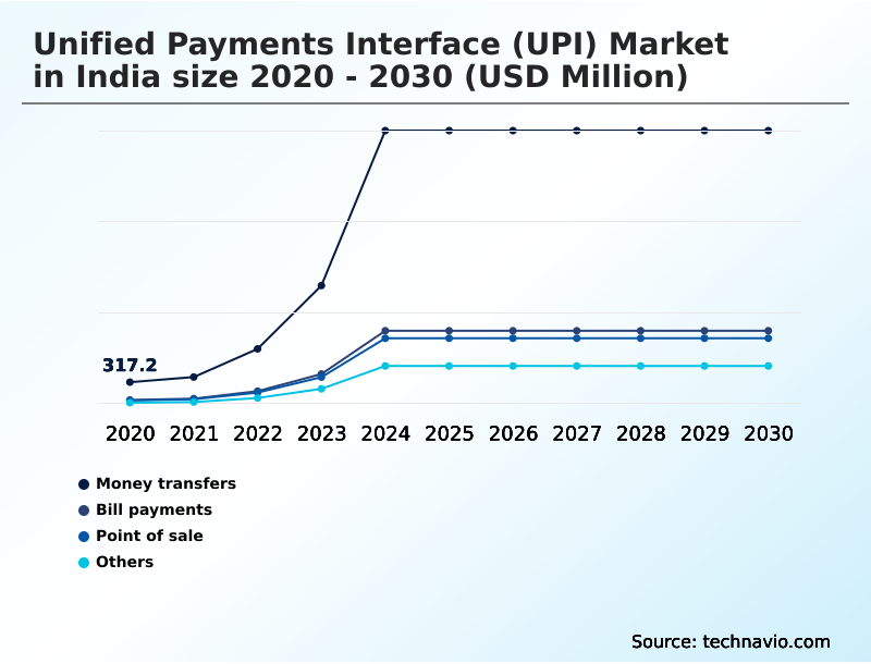 Foundry Equipment Market Size