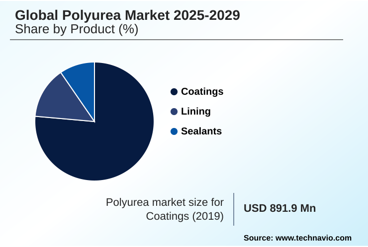 Polyurea Market Market segmentation by region