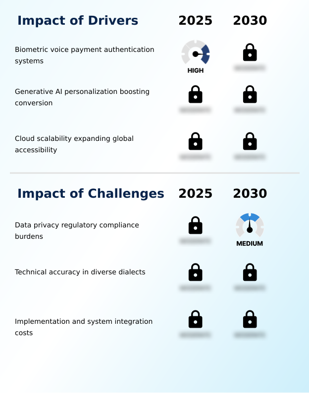 Foundry Equipment Market Size