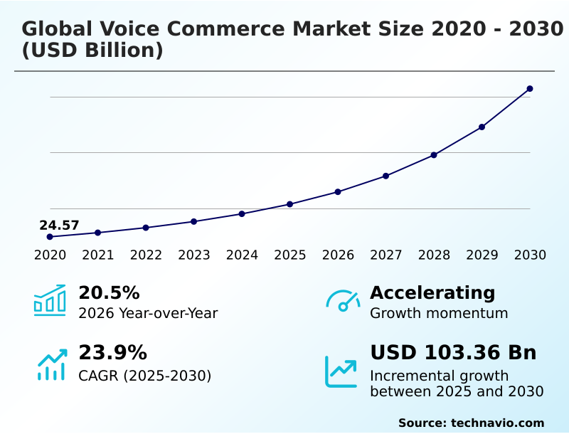 Foundry Equipment Market Size