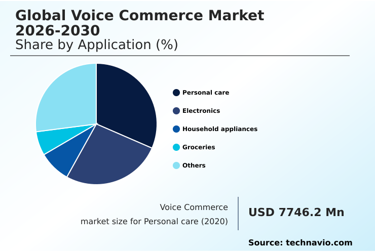 Foundry Equipment Market Size