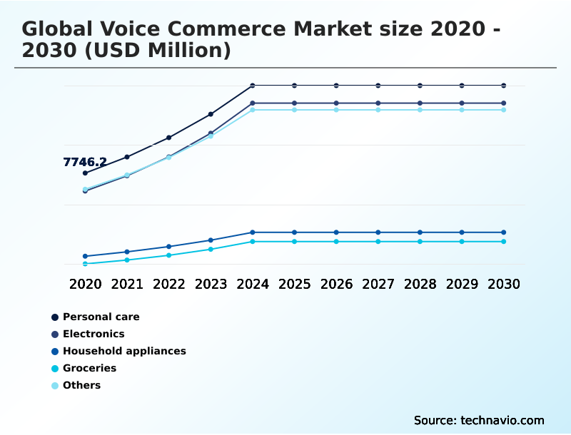 Foundry Equipment Market Size
