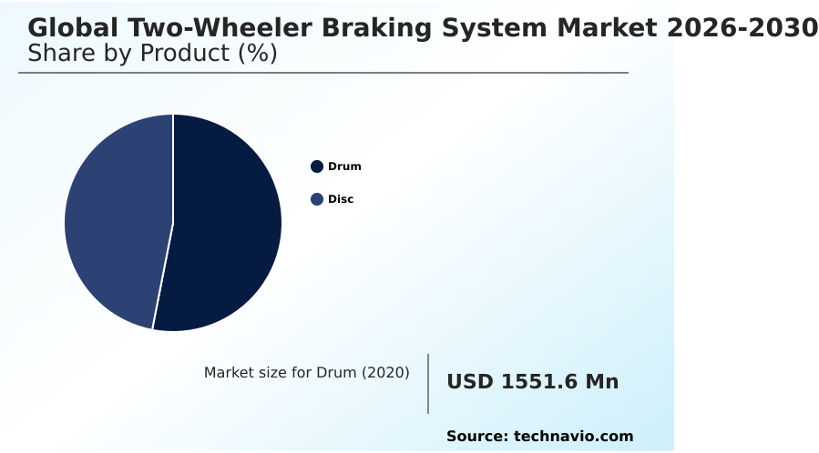Two-wheeler Braking System Market Analysis, Size, and Forecast 2026-2030: APAC (India, China, and Indonesia), North America (US, Canada, and Mexico), Europe (Germany, Italy, and France), South America (Brazil, Argentina, and Chile), Middle East and Africa (South Africa, Saudi Arabia, and UAE), and Rest of World (ROW)
