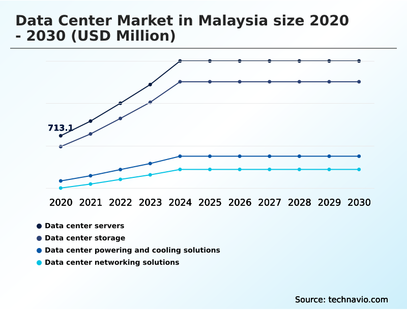 Foundry Equipment Market Size