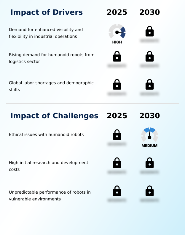 Humanoid Robot Market Analysis, Size, and Forecast 2026-2030: APAC (China, Japan, and South Korea), North America (US, Canada, and Mexico), Europe (Germany, UK, and France), Middle East and Africa (Saudi Arabia, UAE, and Israel), South America (Brazil and Argentina), and Rest of World (ROW)