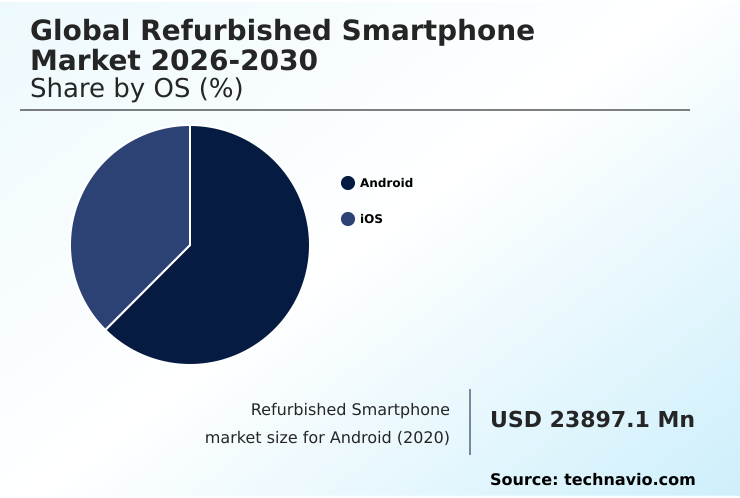 Foundry Equipment Market Size
