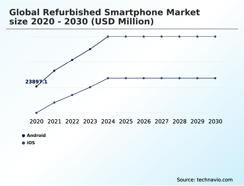 Foundry Equipment Market Size