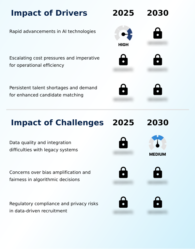 AI In Recruitment Industry Market Analysis, Size, and Forecast 2026-2030: North America (US, Canada, and Mexico), Europe (UK, Germany, and France), APAC (China, India, and Japan), Middle East and Africa (UAE, Saudi Arabia, and South Africa), South America (Brazil and Argentina), and Rest of World (ROW)