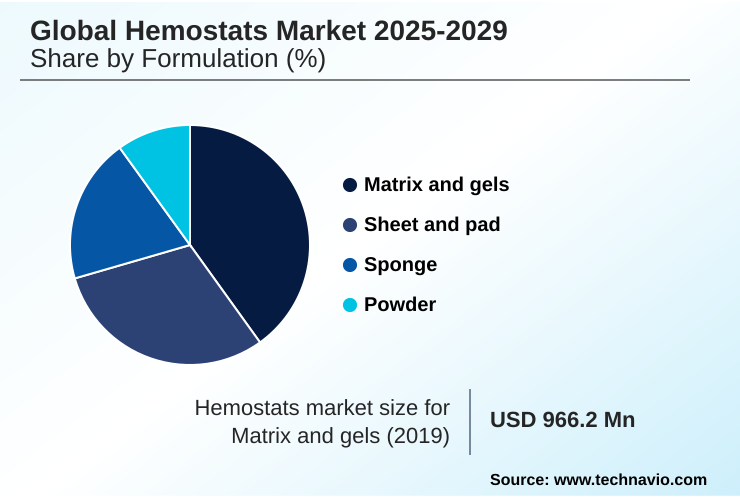 Hemostats Market Market segmentation by region